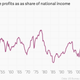 Image for article titled Corporate America is not America